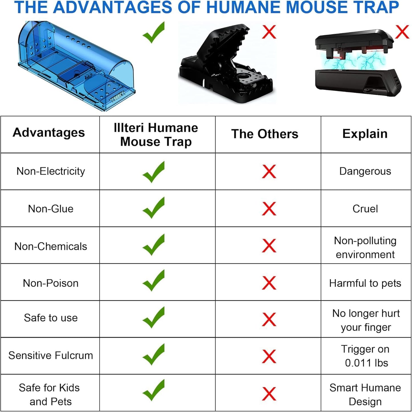 Humane Indoor/Outdoor Mouse Trap