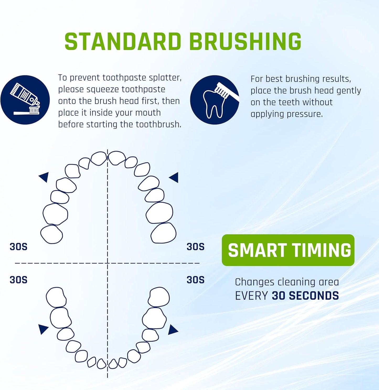 Sonic Personalized Electric Toothbrush - Lasts up to 90 days