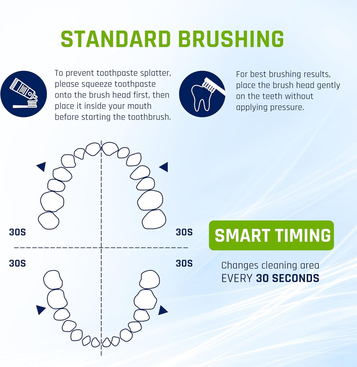 Sonic Personalized Electric Toothbrush - Lasts up to 90 days
