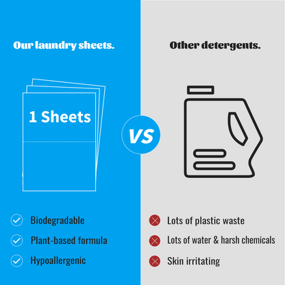 Eco Laundry Detergent Sheets – 36 Strips – Fresh Linen Scent, HE Safe