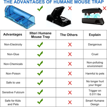 Humane Indoor/Outdoor Mouse Trap