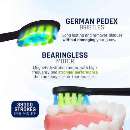 Sonic Personalized Electric Toothbrush - Lasts up to 90 days